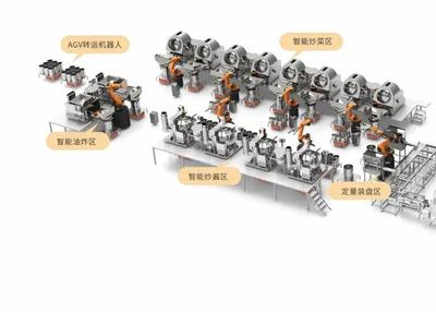 海科机械 二十年匠心，铸就食品工业智慧未来